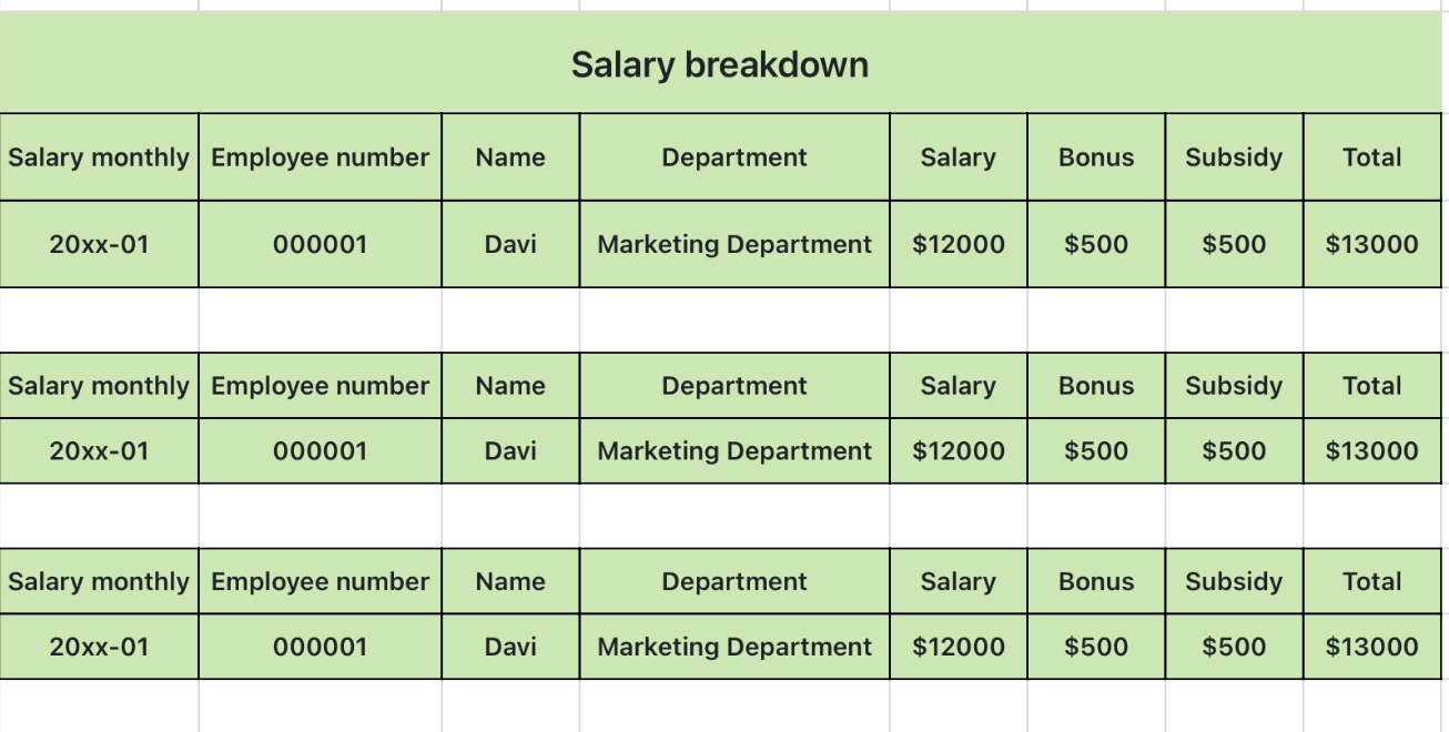 Salary breakdown